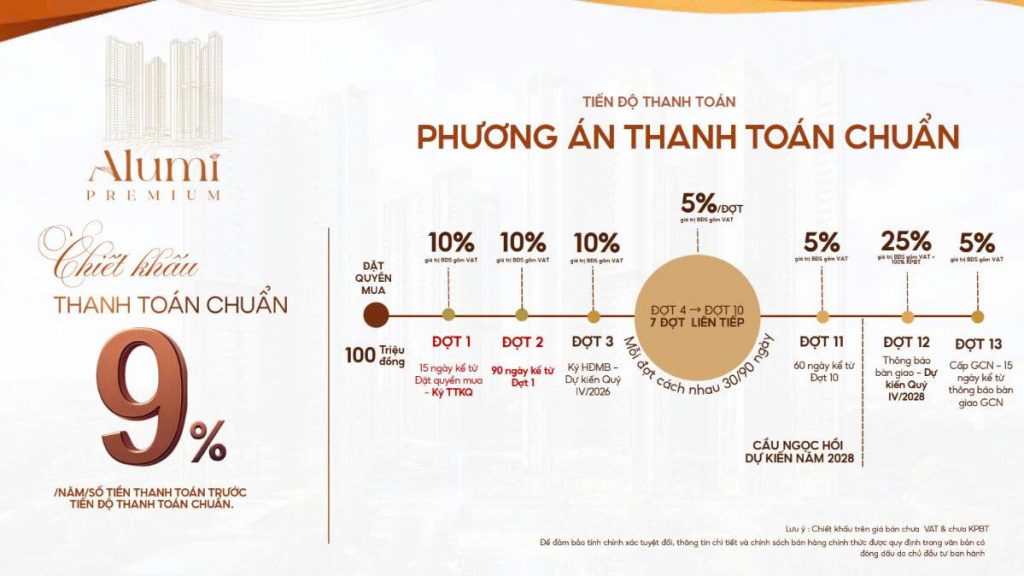 Cao tầng Alumi 40 TT tien do