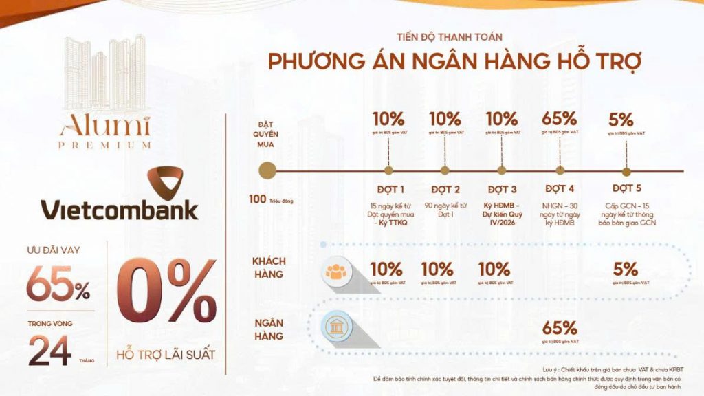 Cao tầng Alumi 41 Vay NH